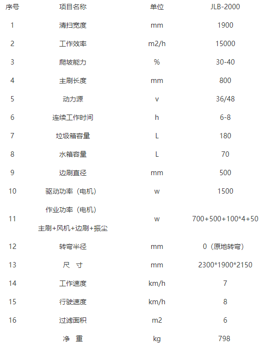 全封闭城关驾驶式城关扫地机-JLB-2000